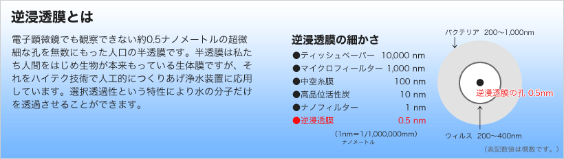 逆浸透膜とは