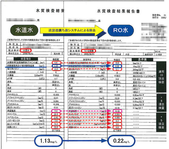 水質検査結果報告書